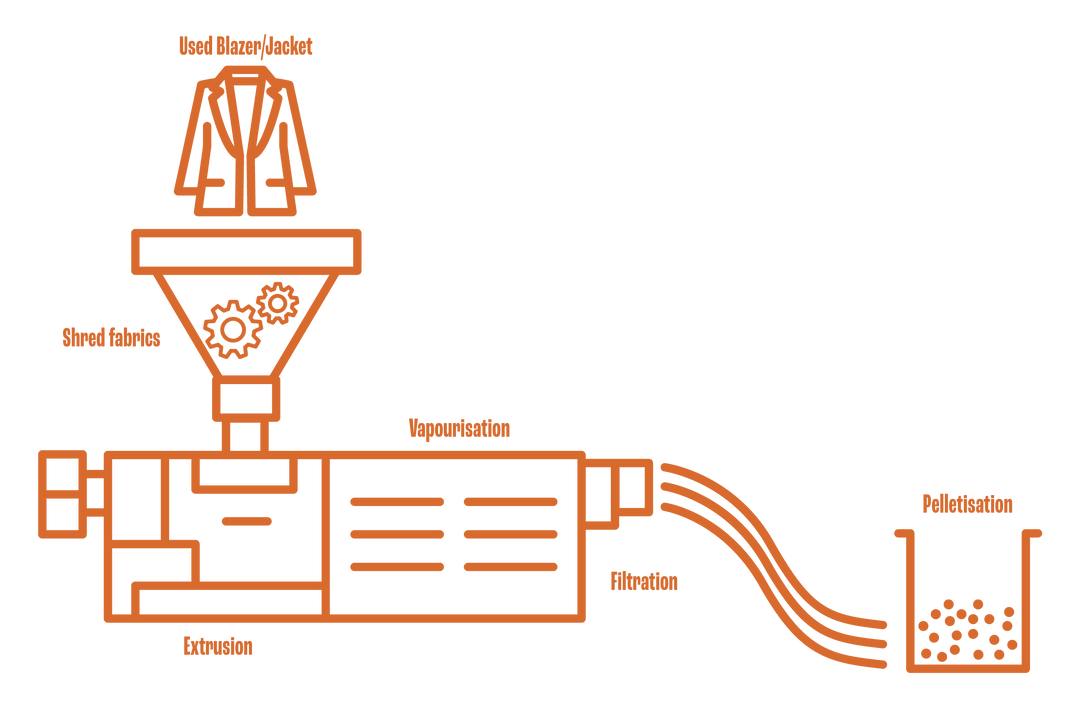 Recycle Returns David Luke Ltd recycle-returns-david-luke-ltd